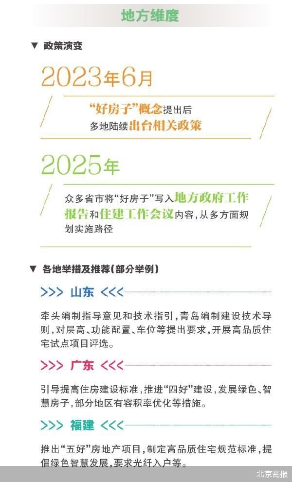 配资网炒股 从“有居”到“优居”的政策赋能