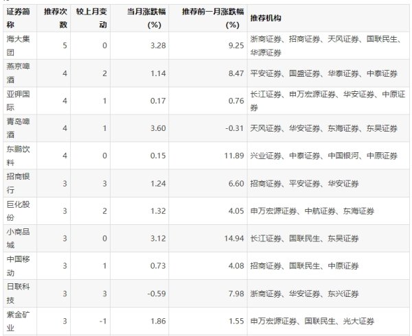 行业领先的股票配资平台 万科A：公司已完成A股库存股的出售